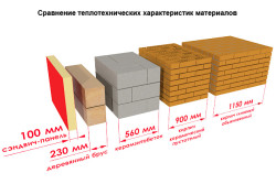 sandwich panel options